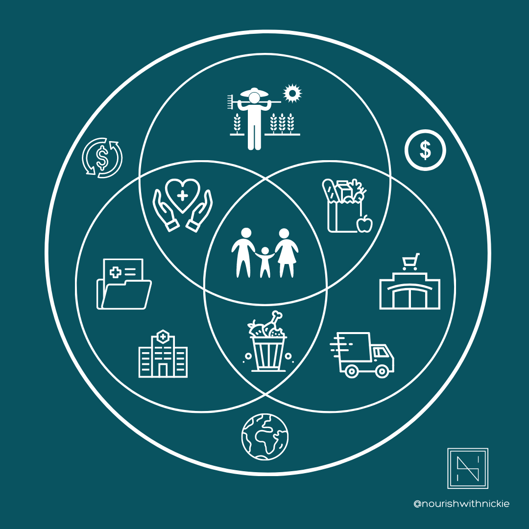 Nutrition, health and the complexity of the food system